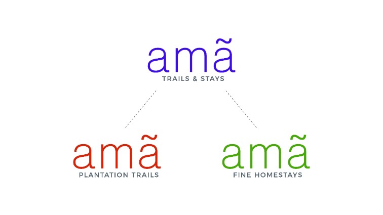 Ama layout_8th Feb alternate text for image