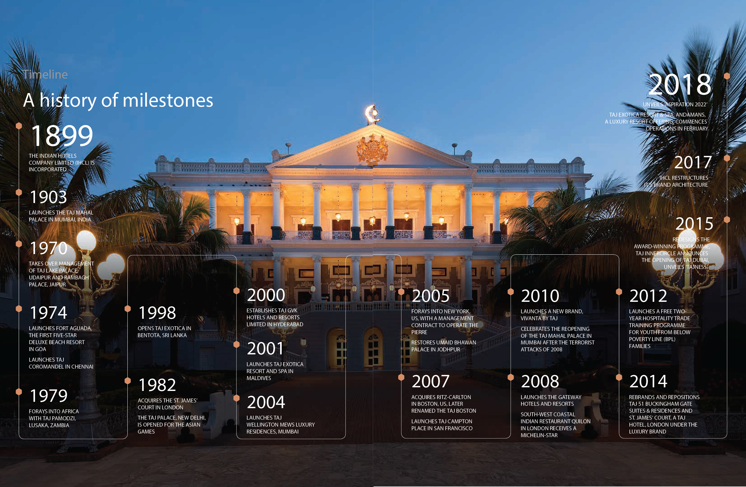 about-us-the-indian-hotels-company-limited